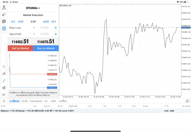 เทรด Crypto BTCUSD 0.04 lot แอป MT4