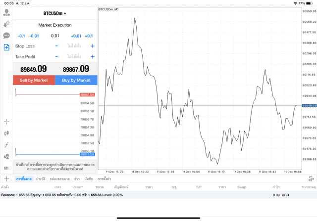 เทรด Crypto BTCUSD 0.01 lot แอป MT4