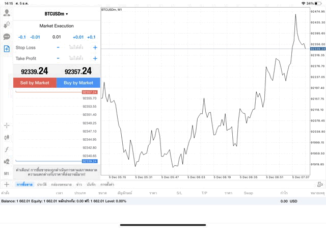 เทรด Crypto BTCUSD 0.01 lot แอป MT4