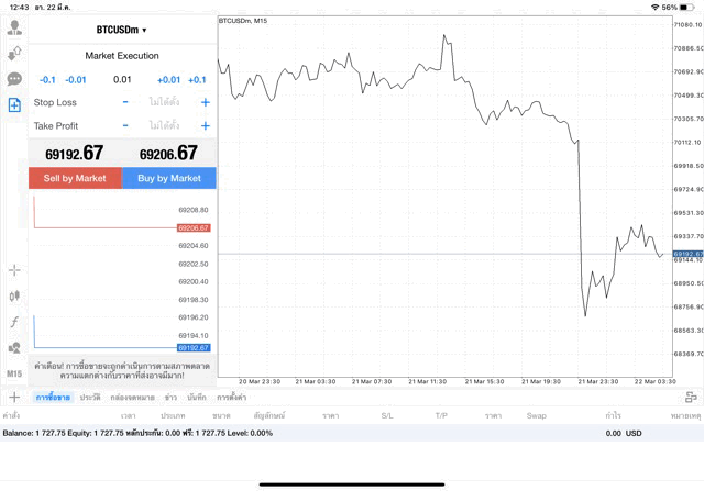 เทรด Crypto BTCUSD 0.01 lot แอป MT4