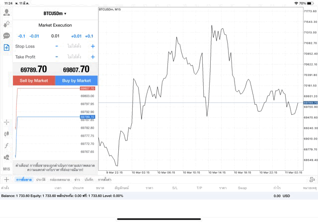 เทรด Crypto BTCUSD 0.01 lot แอป MT4