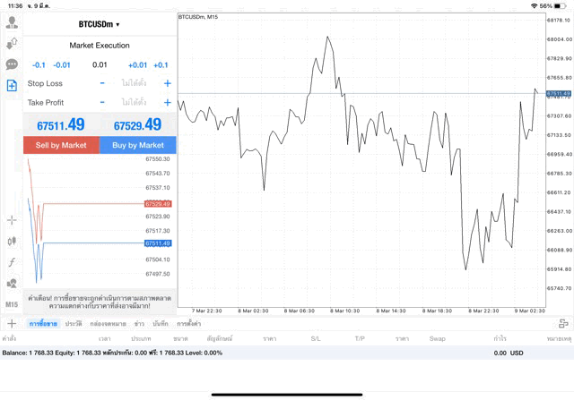 เทรด Crypto BTCUSD 0.01 lot แอป MT4