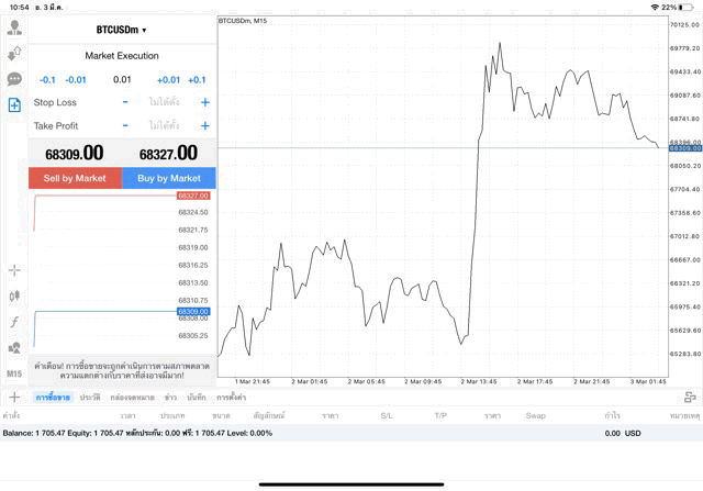 เทรด Crypto BTCUSD 0.01 lot แอป MT4
