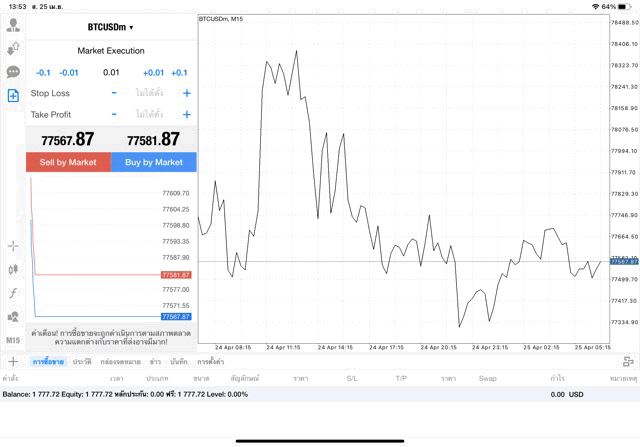 เทรด Crypto BTCUSD 0.01 lot แอป MT4