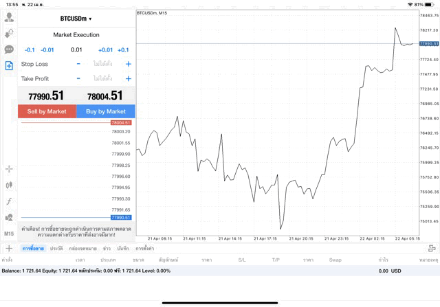 เทรด Crypto BTCUSD 0.01 lot แอป MT4