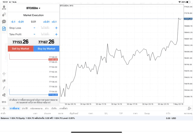 เทรด Crypto BTCUSD 0.01 lot แอป MT4