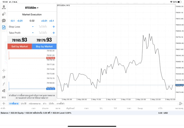 เทรด Crypto BTCUSD 0.02 lot แอป MT4