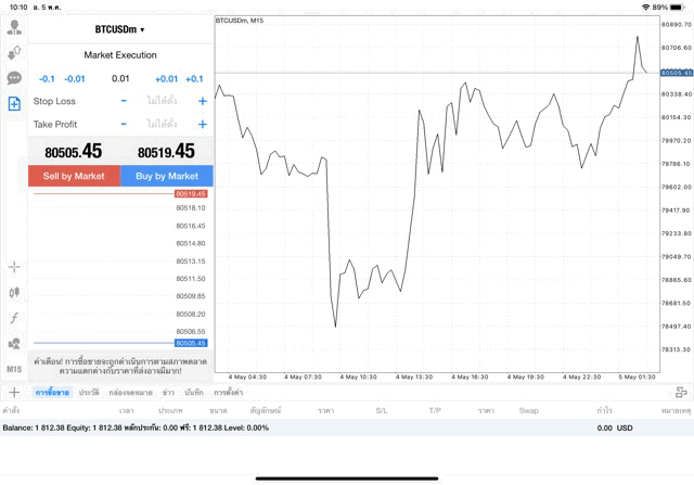 เทรด Crypto BTCUSD 0.01 lot แอป MT4