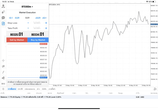 เทรด Crypto BTCUSD 0.01 lot แอป MT4