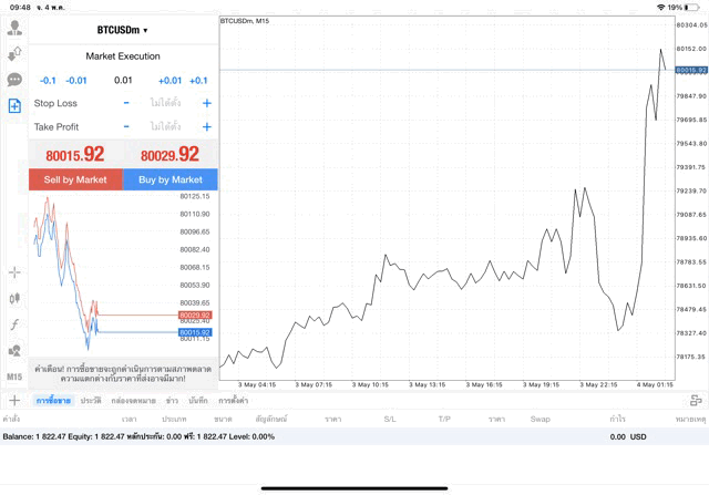 เทรด Crypto BTCUSD 0.01 lot แอป MT4