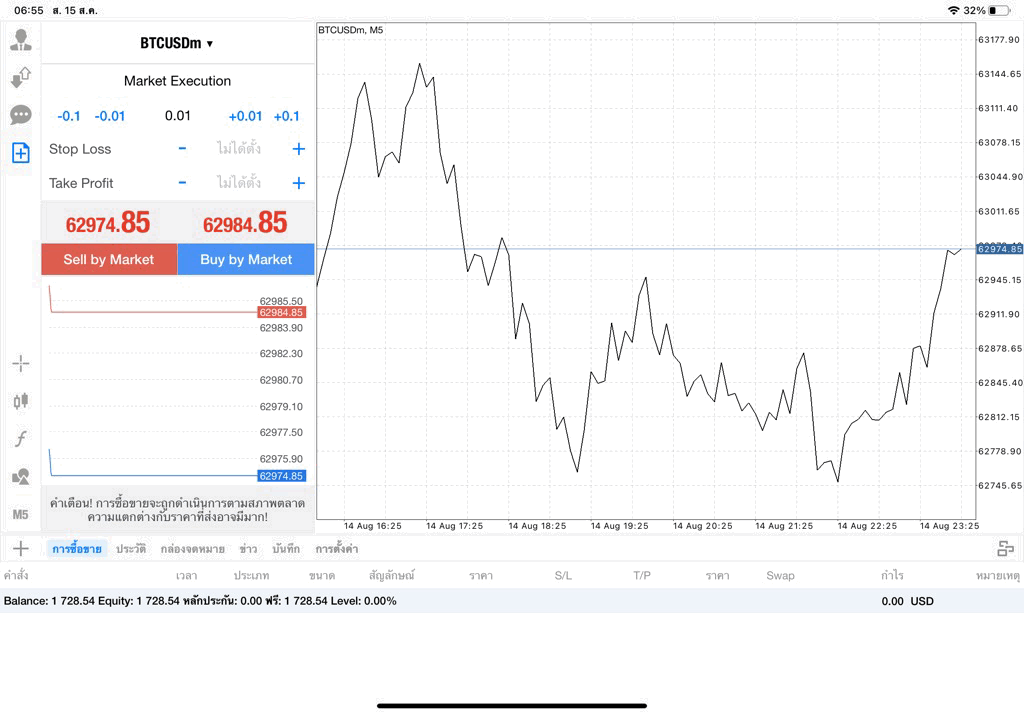 เทรด Crypto BTCUSD 0.01 lot แอป MT4