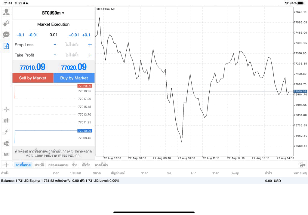 เทรด Crypto BTCUSD 0.01 lot แอป MT4