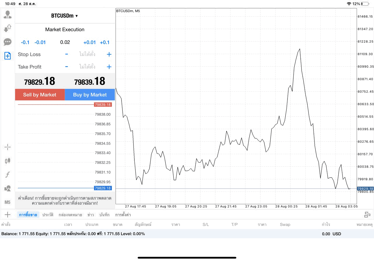เทรด Crypto BTCUSD 0.02 lot แอป MT4