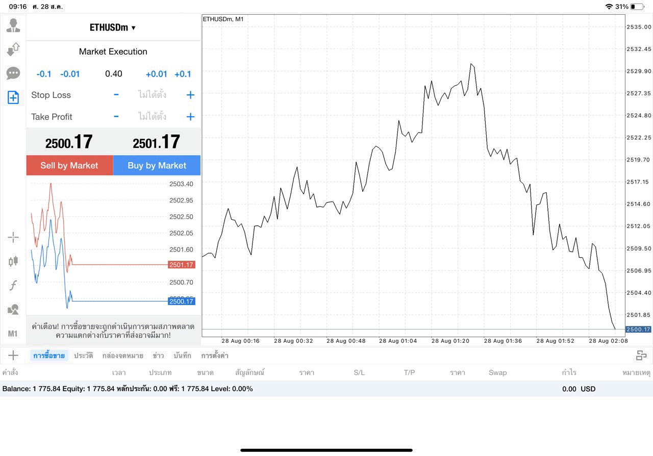 เทรด Crypto ETHUSD 0.4 lot แอป MT4