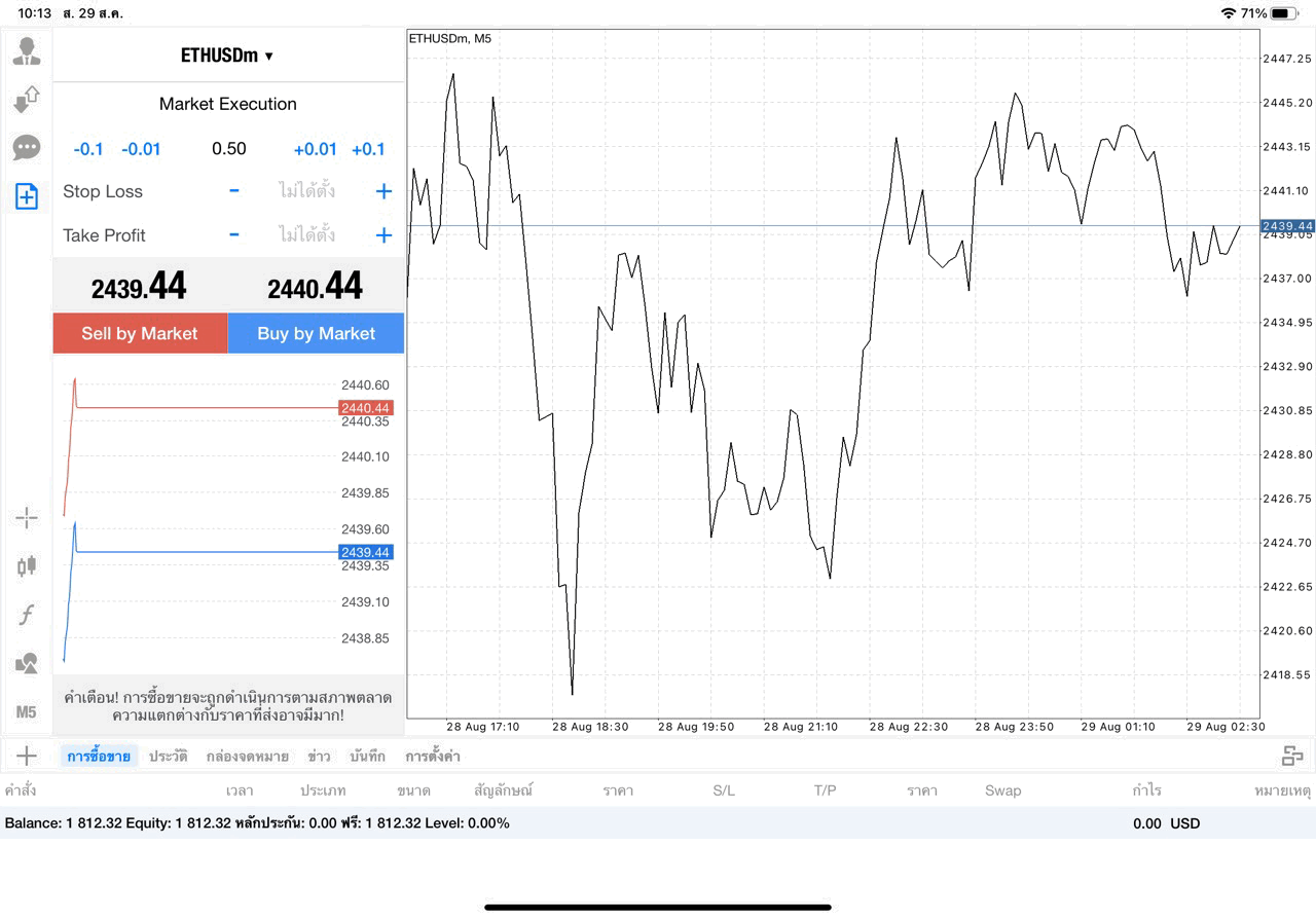 เทรด Crypto ETHUSD 0.5 lot แอป MT4