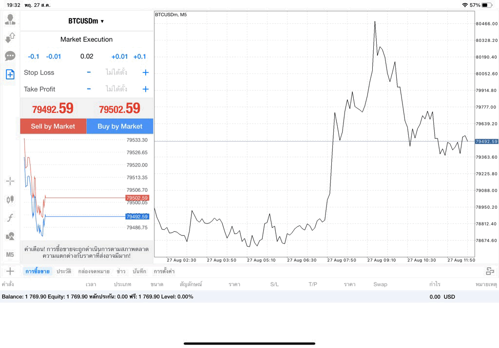 เทรด Crypto BTCUSD 0.02 lot แอป MT4