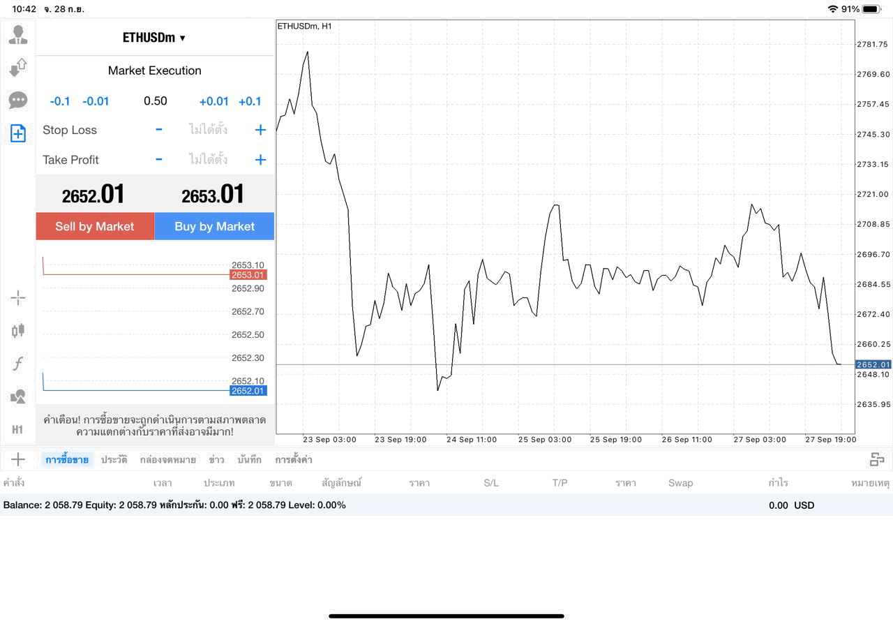 เทรด Crypto ETHUSD 0.5 lot แอป MT4