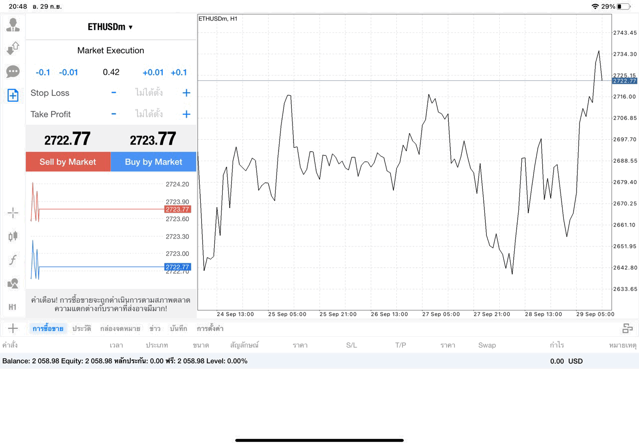 เทรด Crypto ETHUSD 0.42 lot แอป MT4
