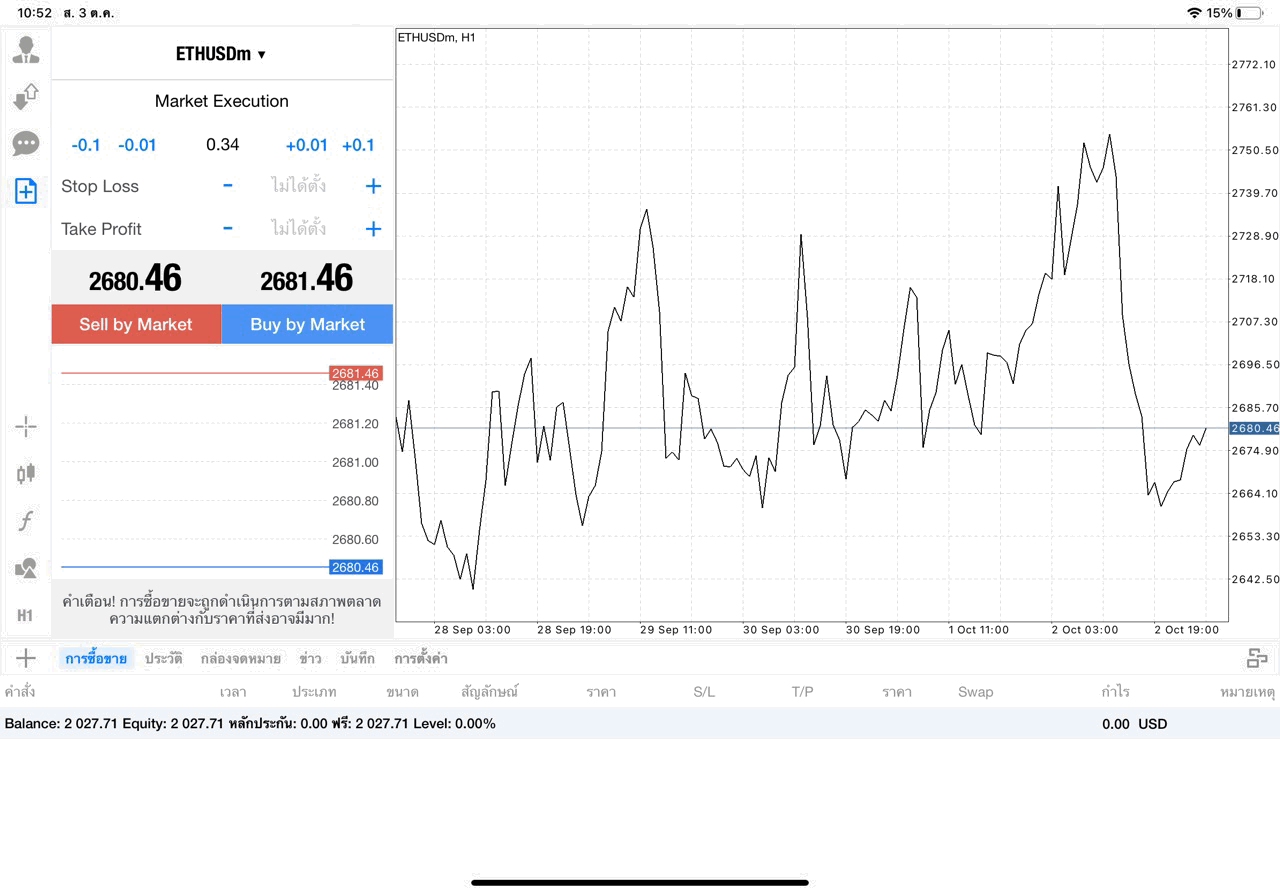 เทรด Crypto ETHUSD 0.34 lot แอป MT4