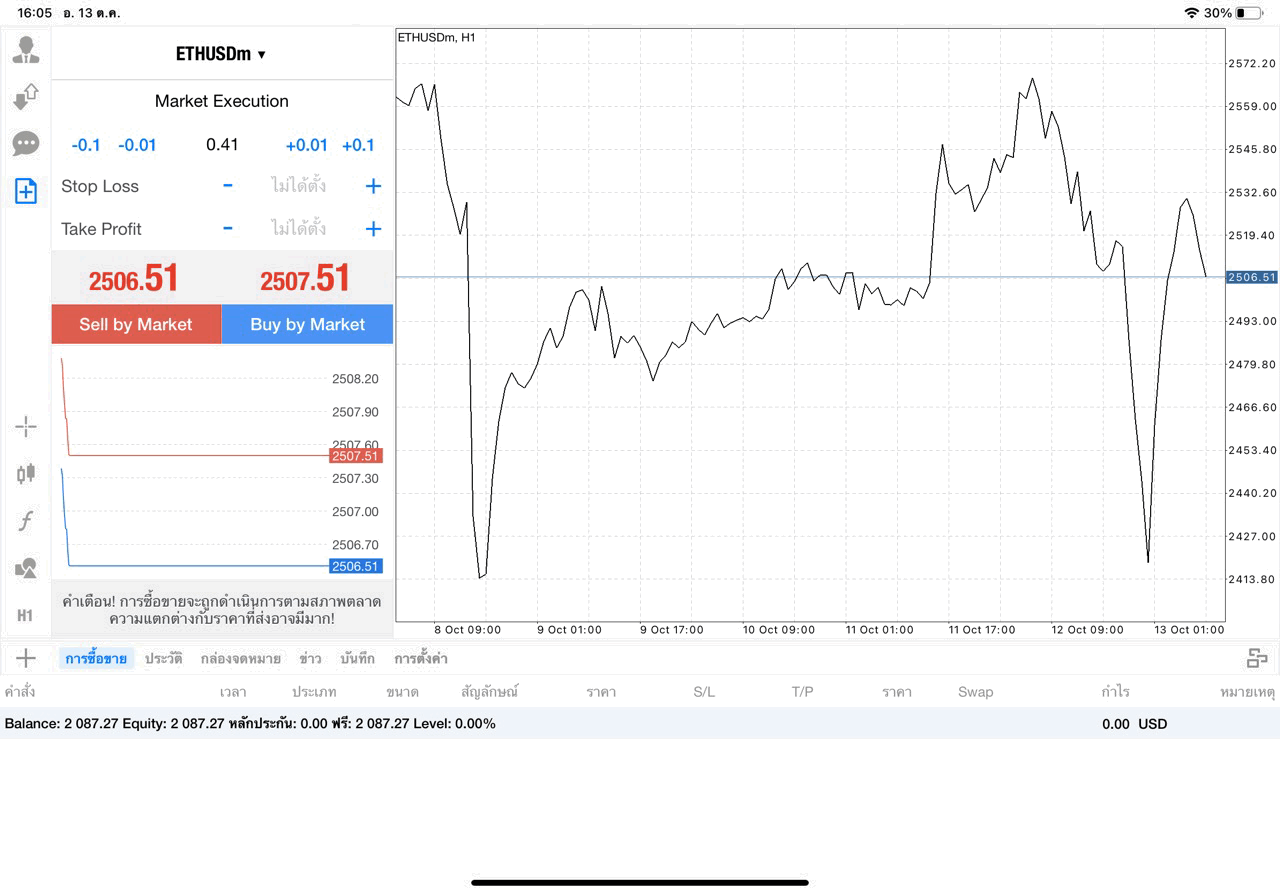 เทรด Crypto ETHUSD 0.41 lot แอป MT4