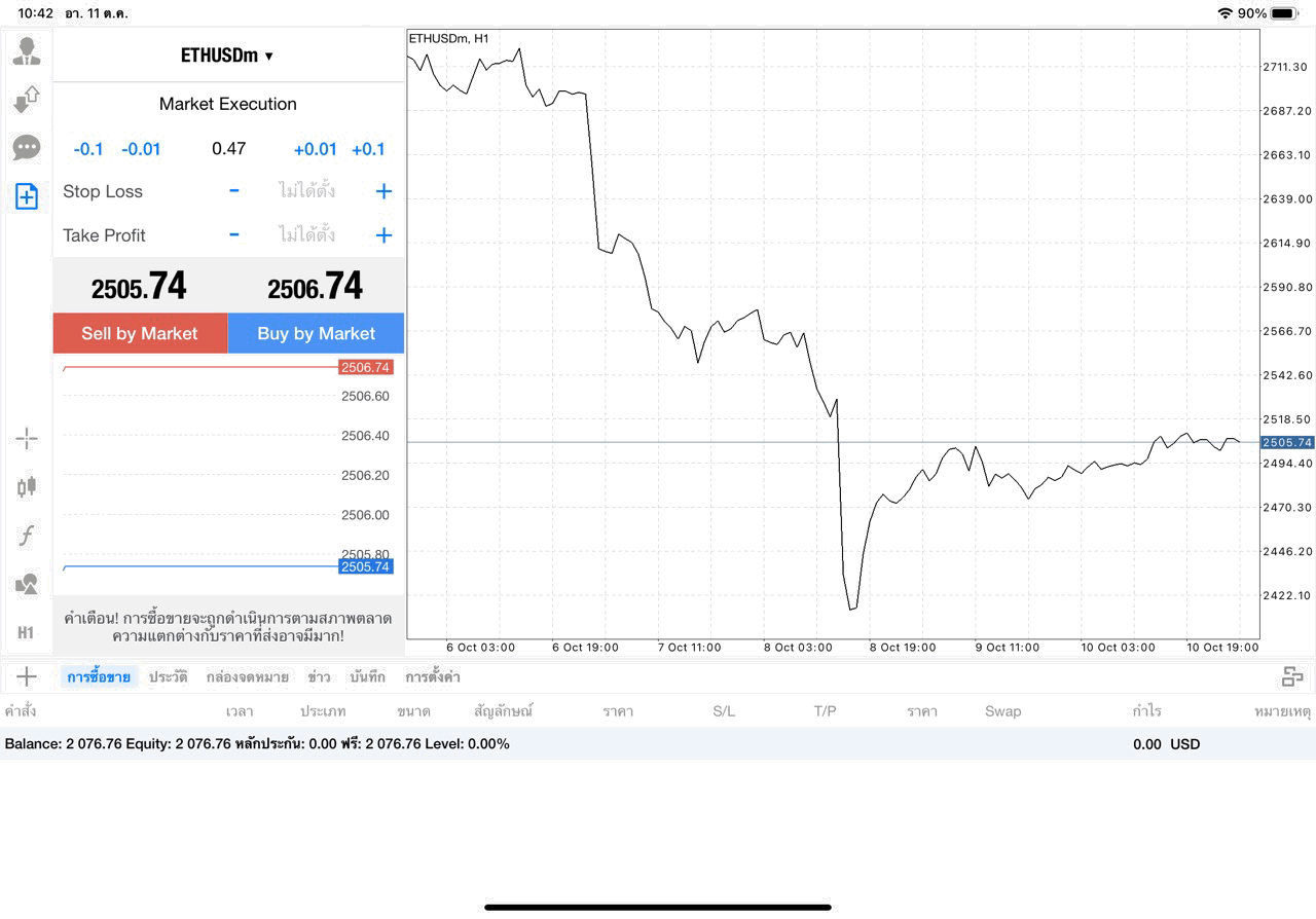 เทรด Crypto ETHUSD 0.47 lot แอป MT4