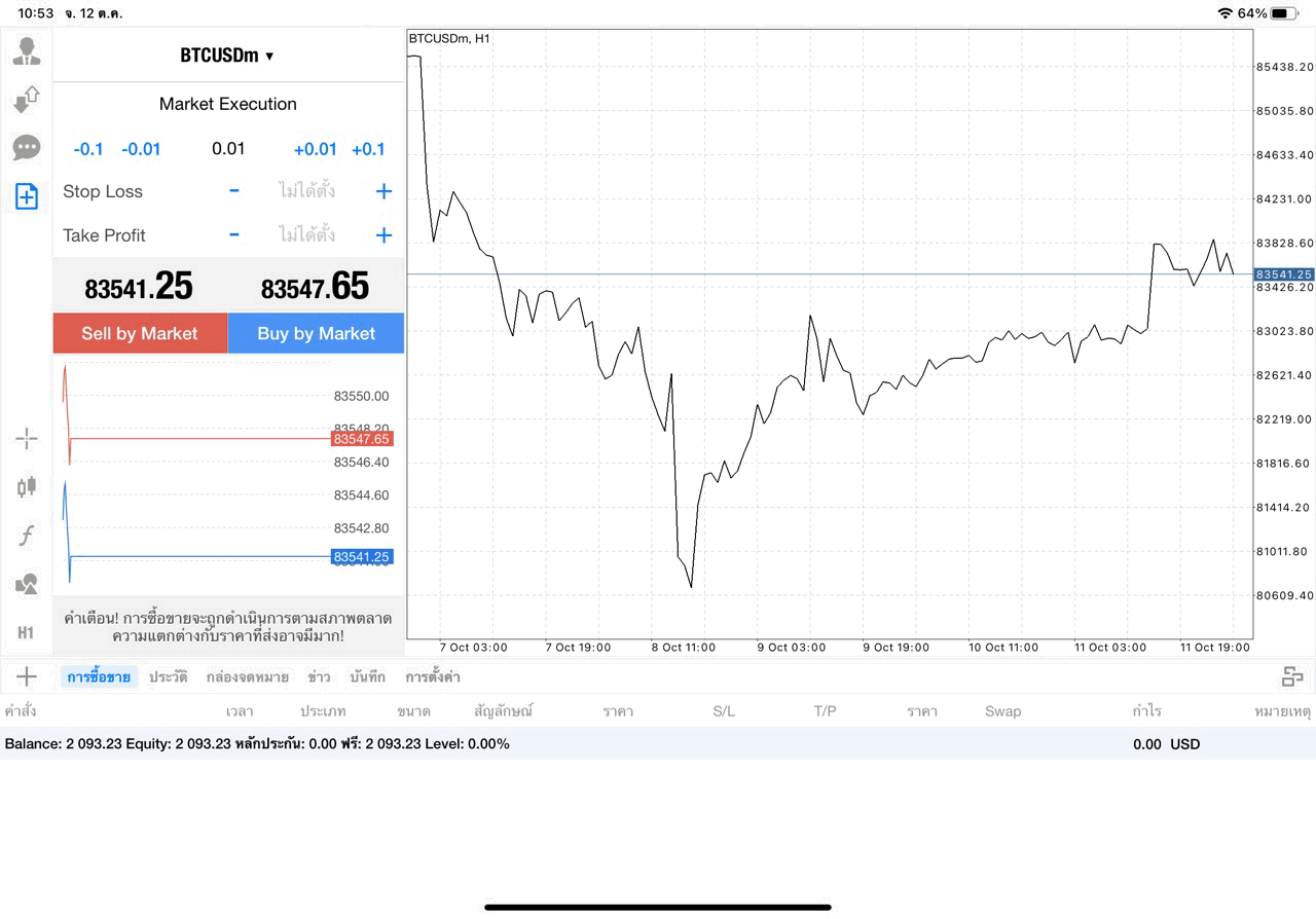 เทรด Crypto BTCUSD 0.01 lot แอป MT4