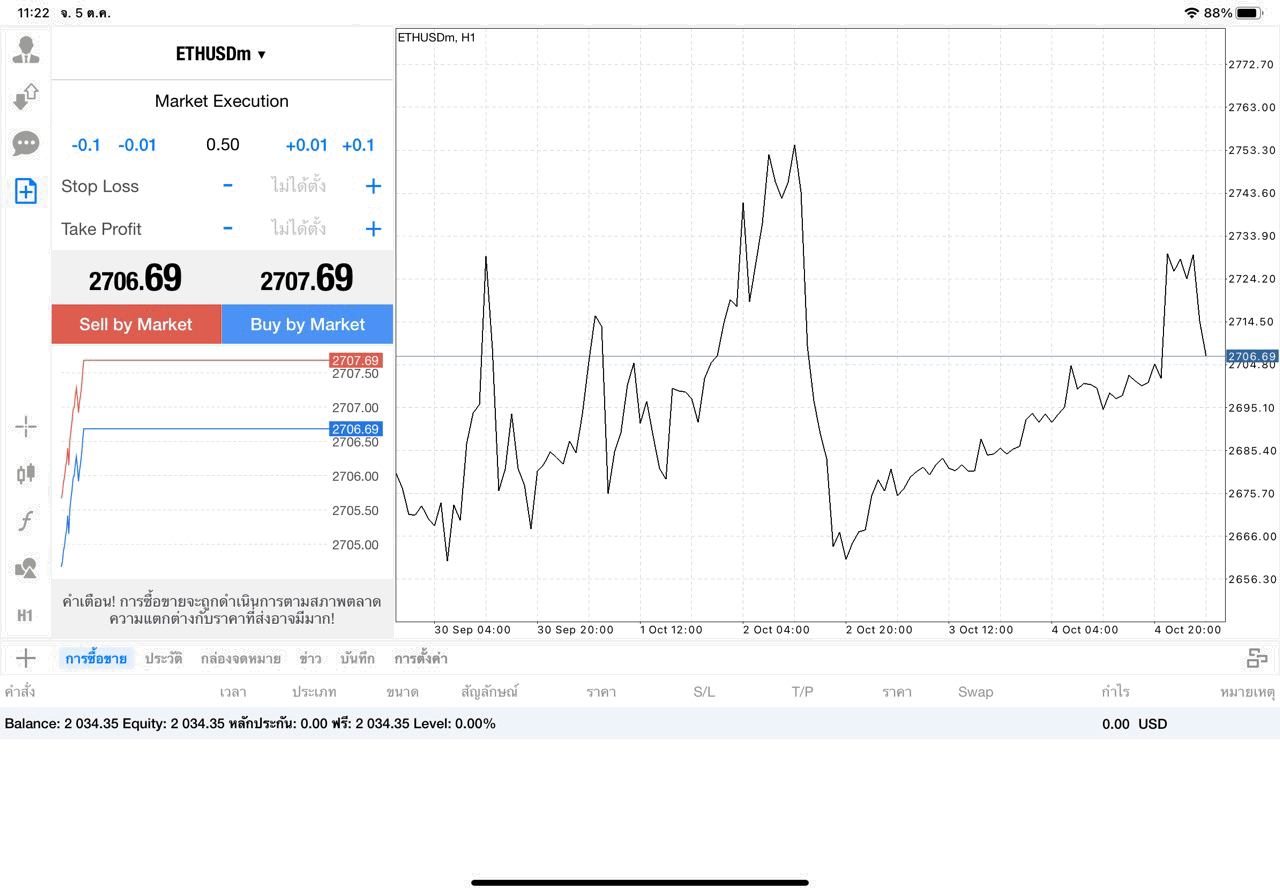 เทรด Crypto ETHUSD 0.5 lot แอป MT4
