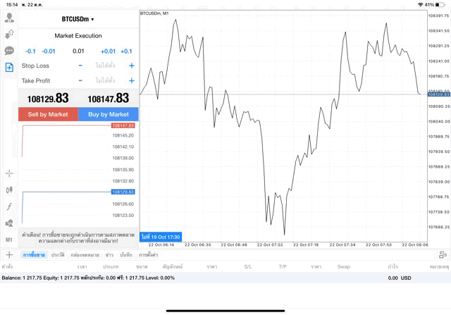 เทรด Crypto BTCUSD 0.01 lot แอป MT4