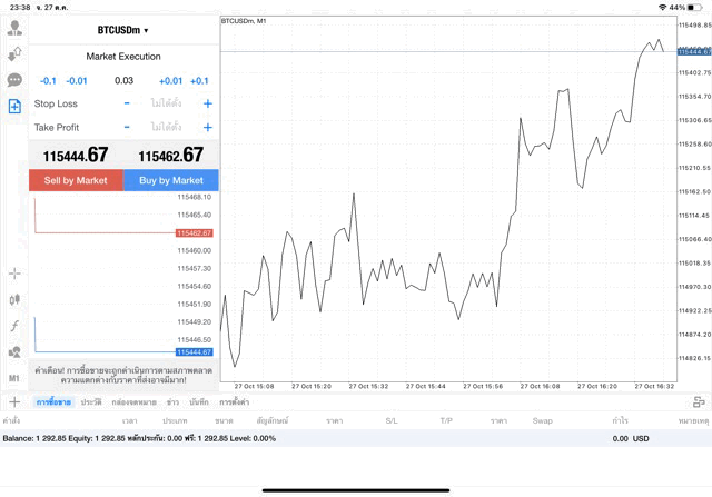 เทรด Crypto BTCUSD 0.03 lot แอป MT4