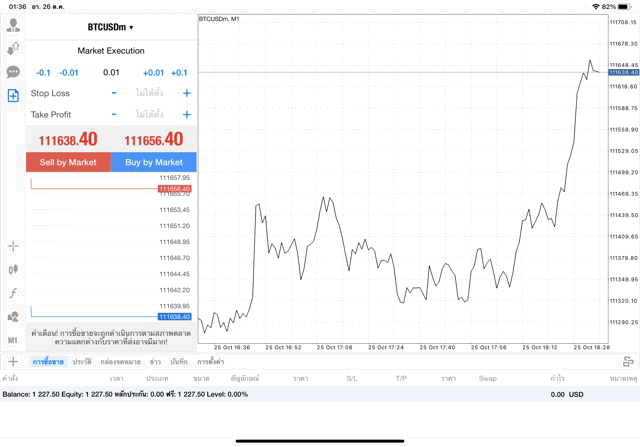 เทรด Crypto BTCUSD 0.01 lot แอป MT4