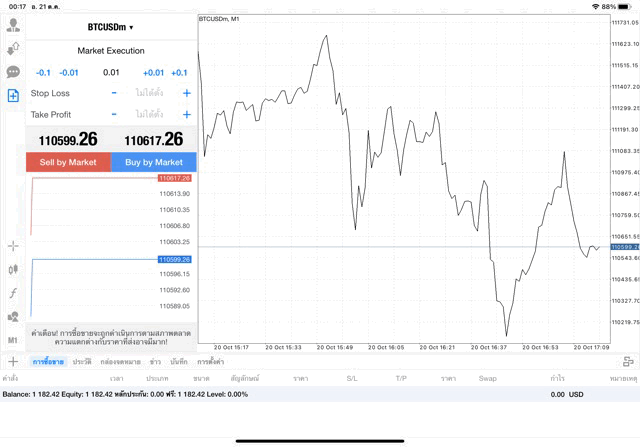 เทรด Crypto BTCUSD 0.01 lot แอป MT4