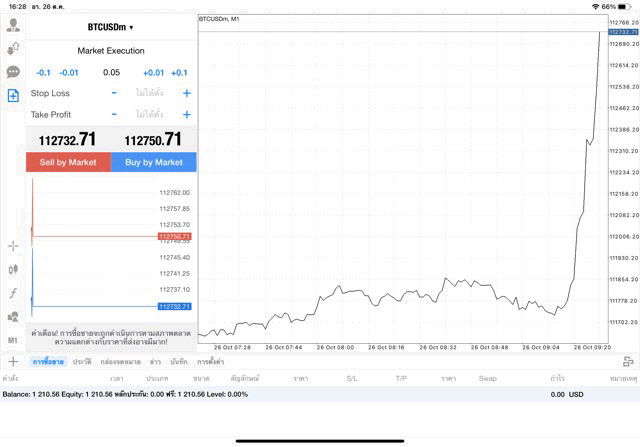 เทรด Crypto BTCUSD 0.05 lot แอป MT4