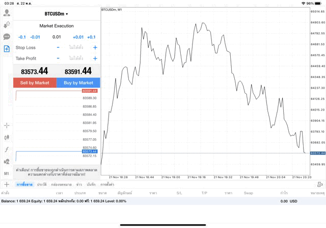 เทรด Crypto BTCUSD 0.01 lot แอป MT4