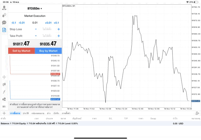 เทรด Crypto BTCUSD 0.01 lot แอป MT4