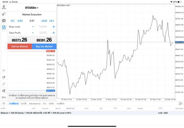 เทรด Crypto BTCUSD 0.01 lot แอป MT4