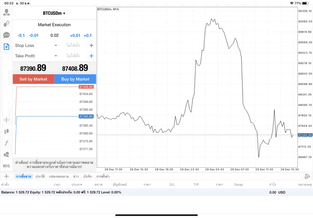 เทรด Crypto BTCUSD 0.02 lot แอป MT4
