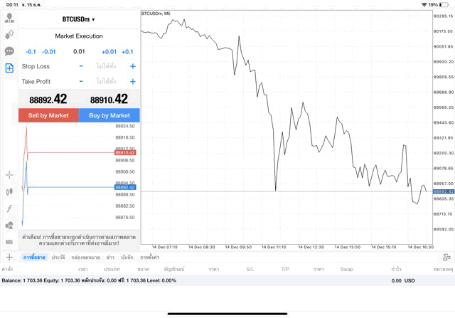 เทรด Crypto BTCUSD 0.01 lot แอป MT4