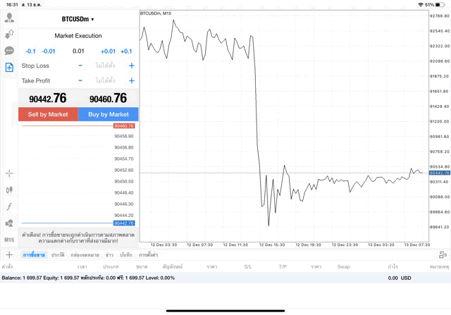 เทรด Crypto BTCUSD 0.01 lot แอป MT4
