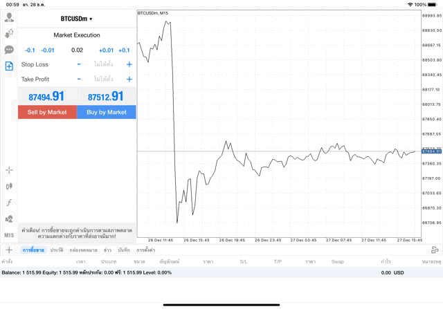 เทรด Crypto BTCUSD 0.01 lot แอป MT4