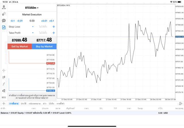 เทรด Crypto BTCUSD 0.03 lot แอป MT4