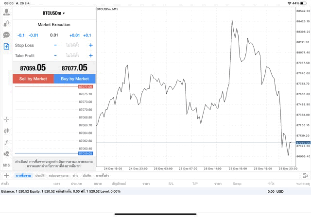 เทรด Crypto BTCUSD 0.01 lot แอป MT4