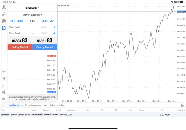 เทรด Crypto BTCUSD 0.01 lot แอป MT4