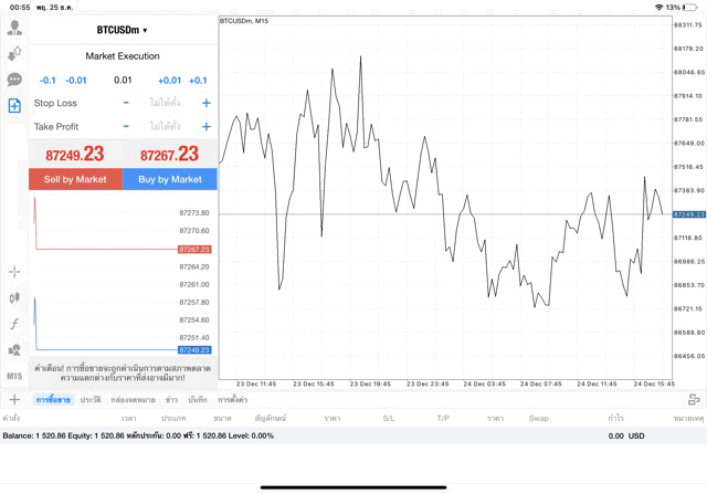 เทรด Crypto BTCUSD 0.01 lot แอป MT4