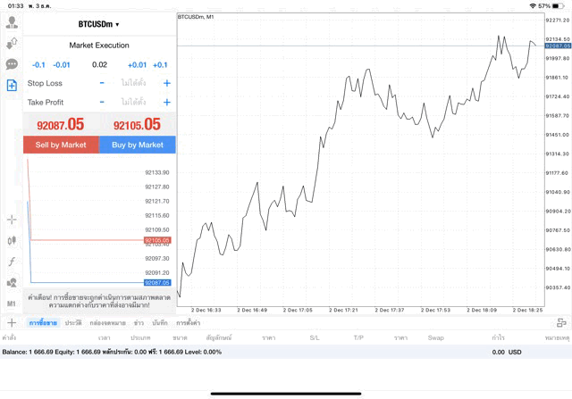 เทรด Crypto BTCUSD 0.02 lot แอป MT4
