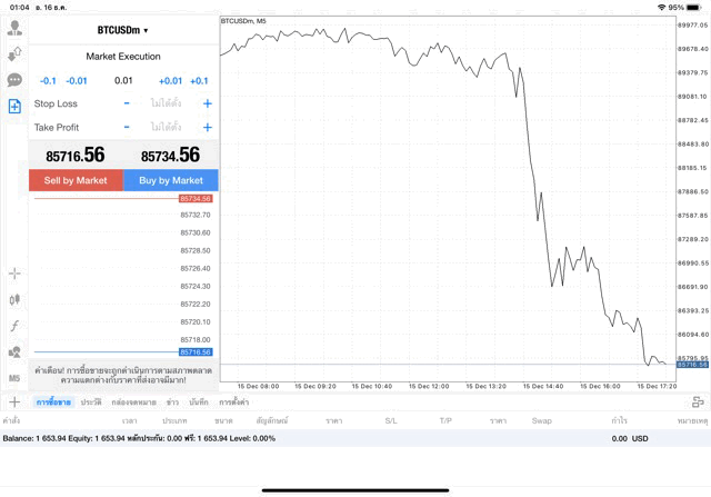 เทรด Crypto BTCUSD 0.01 lot แอป MT4