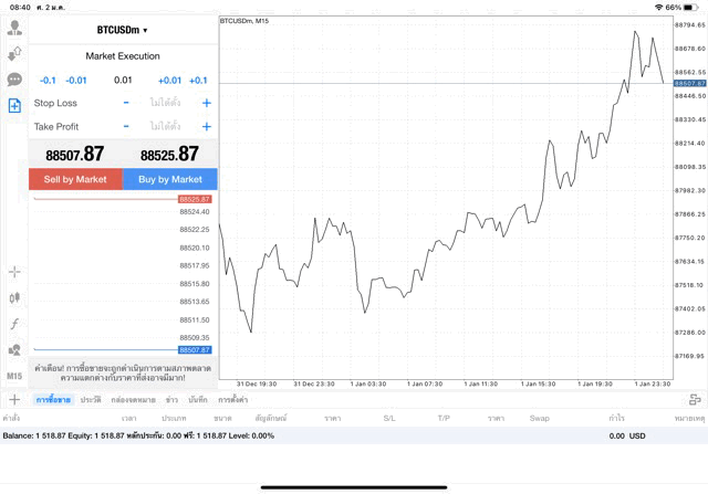 เทรด Crypto BTCUSD 0.01 lot แอป MT4